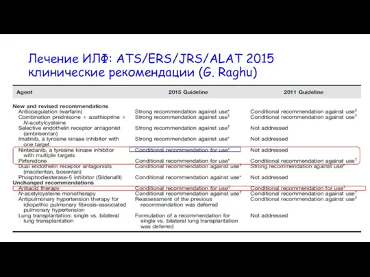 Лечение ИЛФ: ATS/ERS/JRS/ALAT 2015 клинические рекомендации (G. Raghu)