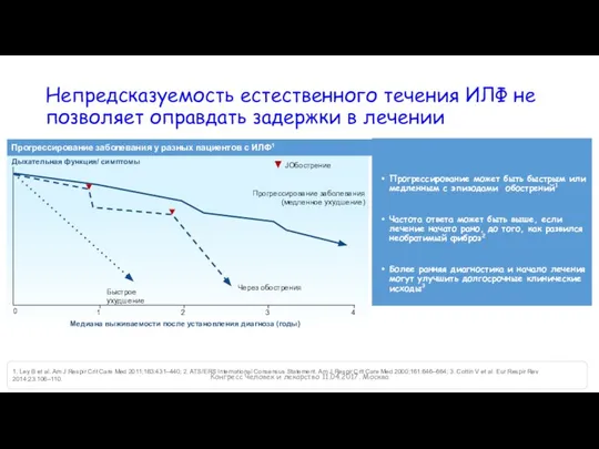 Непредсказуемость естественного течения ИЛФ не позволяет оправдать задержки в лечении Прогрессирование