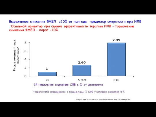 Выраженное снижение ФЖЕЛ ≥10% за полгода предиктор смертности при ИЛФ Основной