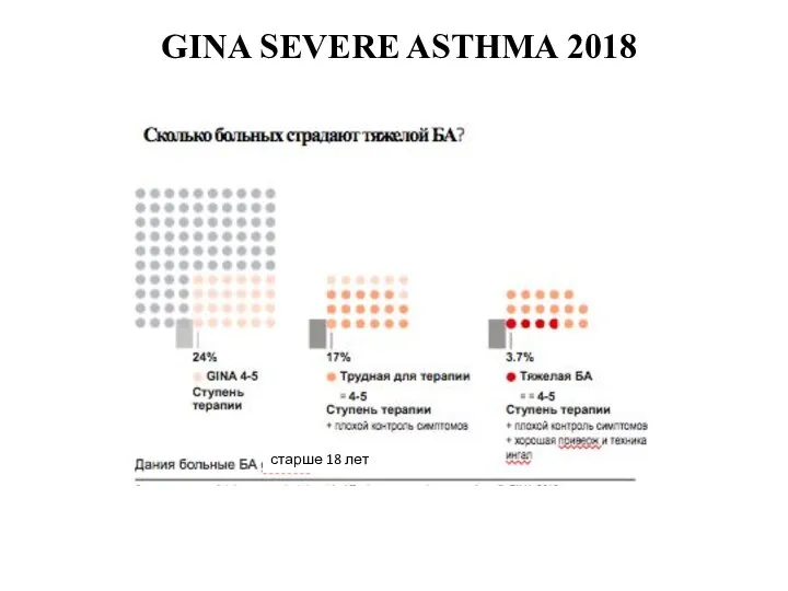 GINA SEVERE ASTHMA 2018 старше 18 лет