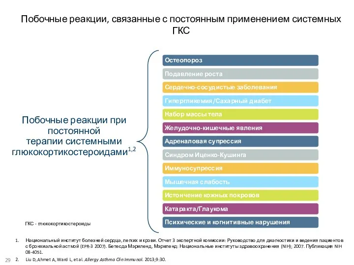 Побочные реакции, связанные с постоянным применением системных ГКС Национальный институт болезней