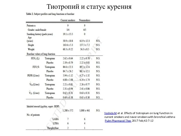 Тиотропий и статус курения Yoshida M et al. Effects of tiotropium