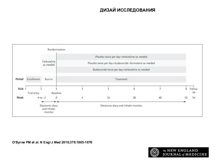 ДИЗАЙ ИССЛЕДОВАНИЯ O’Byrne PM et al. N Engl J Med 2018;378:1865-1876