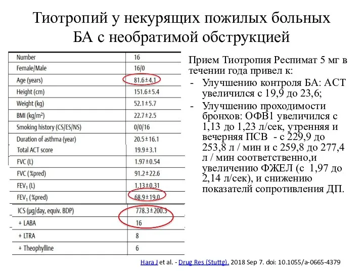 Тиотропий у некурящих пожилых больных БА с необратимой обструкцией Прием Тиотропия