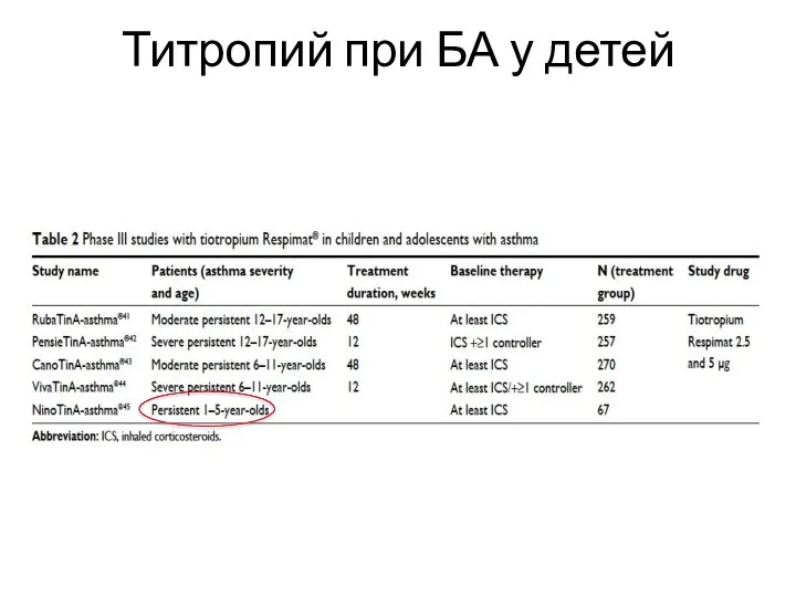 Титропий при БА у детей