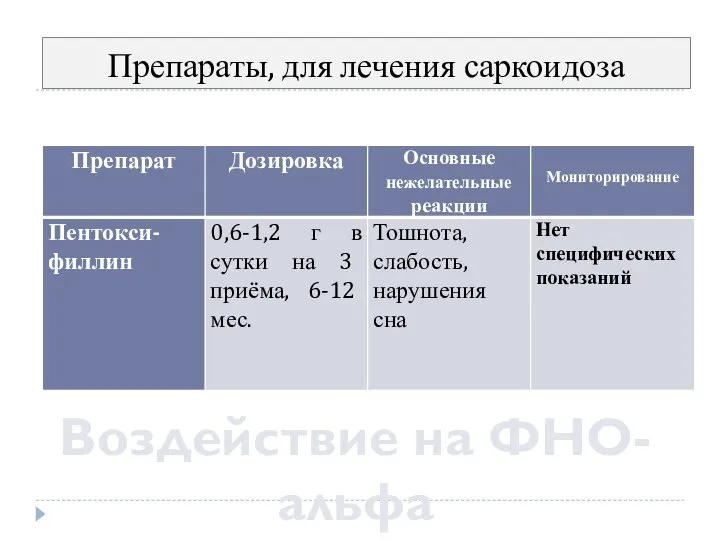 Препараты, для лечения саркоидоза Воздействие на ФНО-альфа