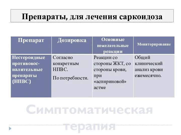 Препараты, для лечения саркоидоза Симптоматическая терапия