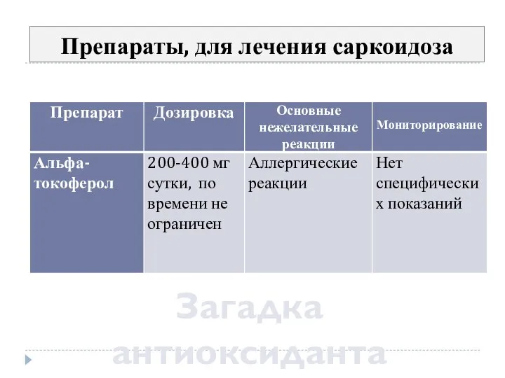 Препараты, для лечения саркоидоза Загадка антиоксиданта