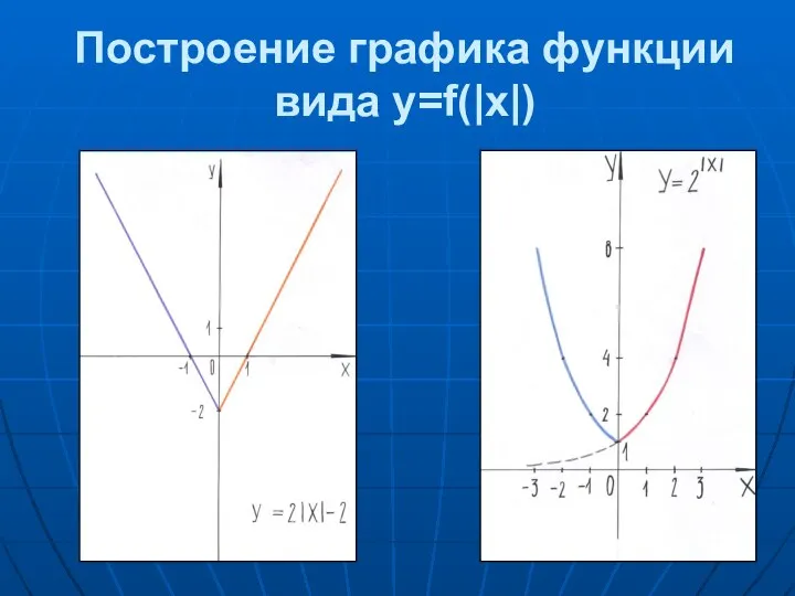 Построение графика функции вида y=f(|x|)