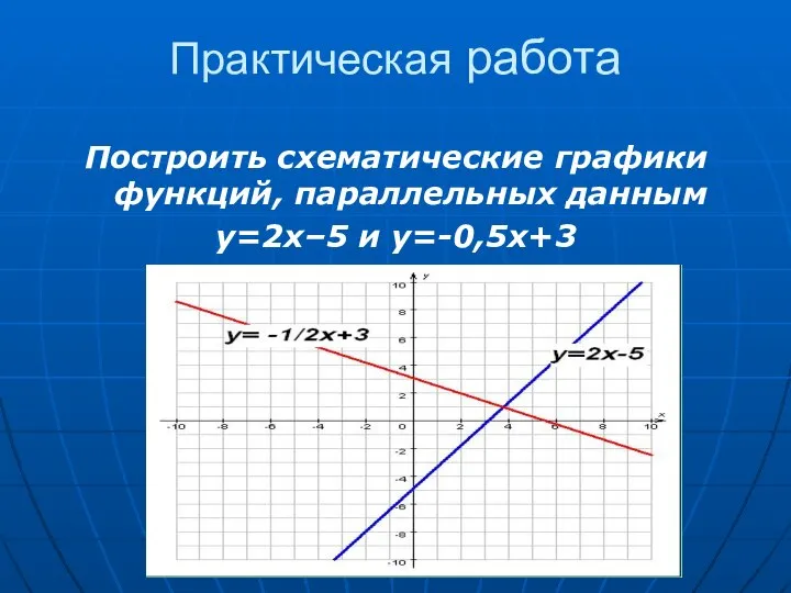 Практическая работа Построить схематические графики функций, параллельных данным y=2x–5 и y=-0,5x+3