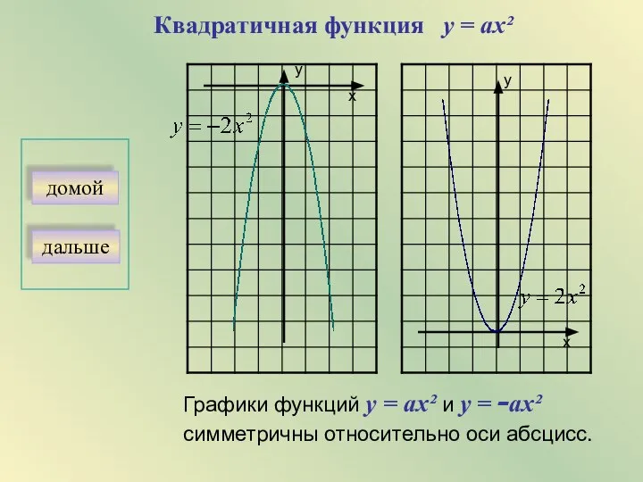 Квадратичная функция у = aх² у х х у дальше домой