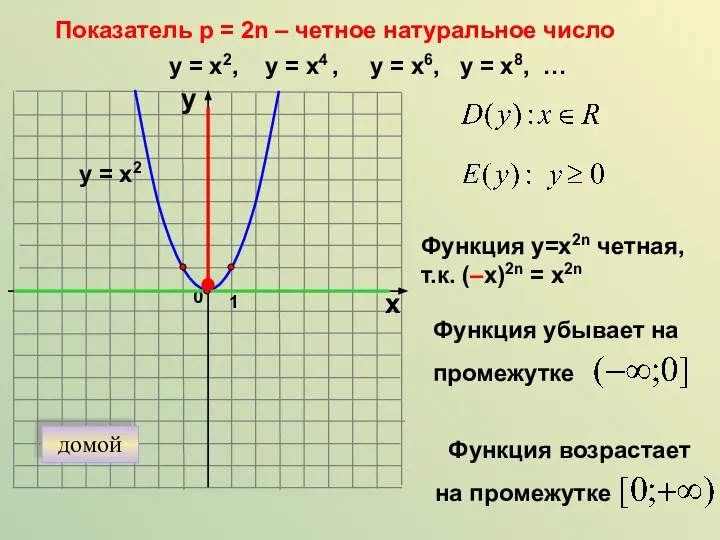 Показатель р = 2n – четное натуральное число 1 0 х