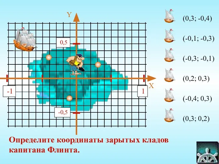 (0,3; -0,4) (-0,1; -0,3) (-0,3; -0,1) (0,2; 0,3) (-0,4; 0,3) (0,3;