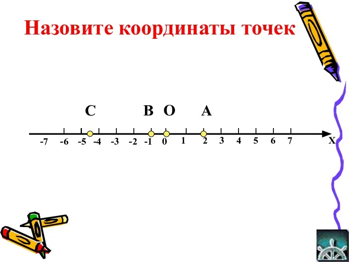 1 2 3 4 5 6 7 Х -7 -6 -5