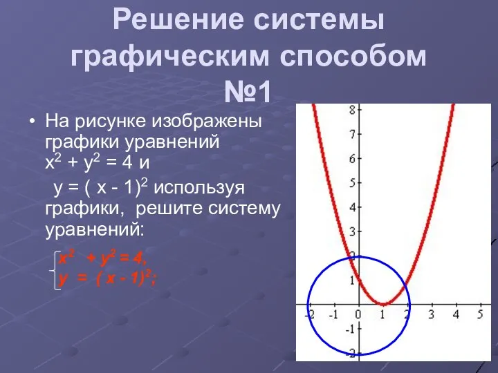 Решение системы графическим способом №1 На рисунке изображены графики уравнений х2
