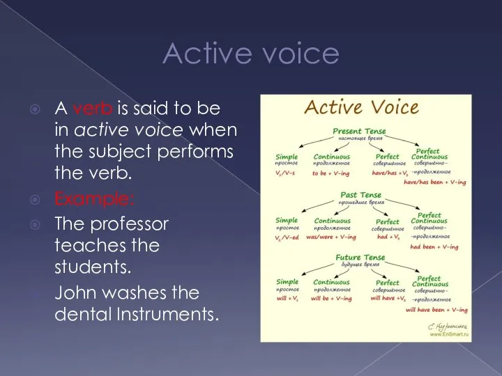 Active voice A verb is said to be in active voice