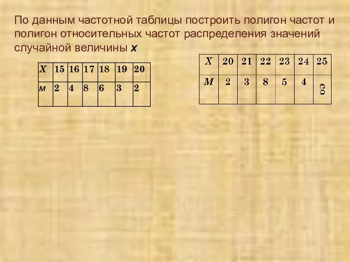 По данным частотной таблицы построить полигон частот и полигон относительных частот распределе­ния значений случайной величины X