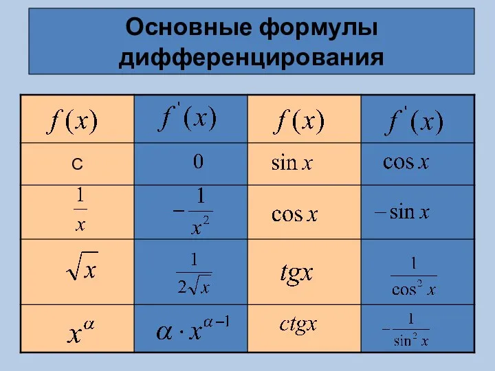 Основные формулы дифференцирования