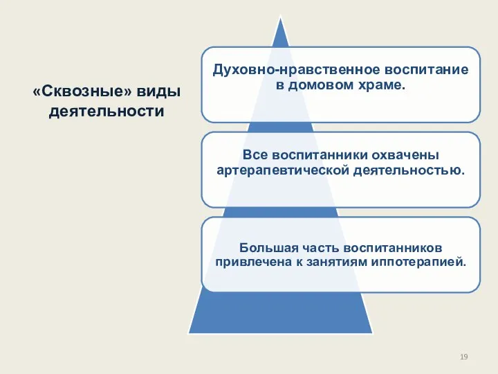 «Сквозные» виды деятельности