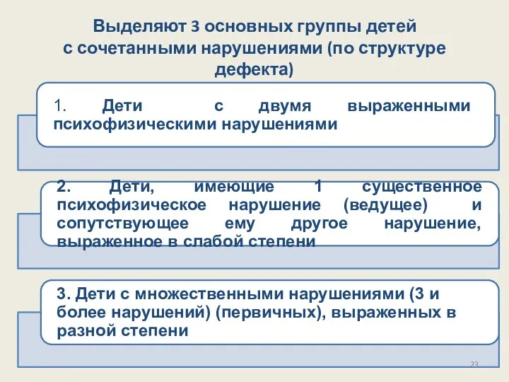 Выделяют 3 основных группы детей с сочетанными нарушениями (по структуре дефекта)