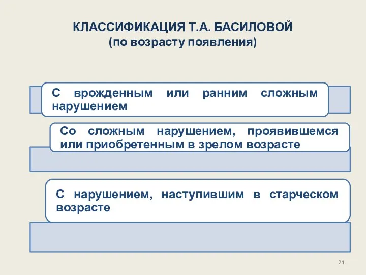 КЛАССИФИКАЦИЯ Т.А. БАСИЛОВОЙ (по возрасту появления)