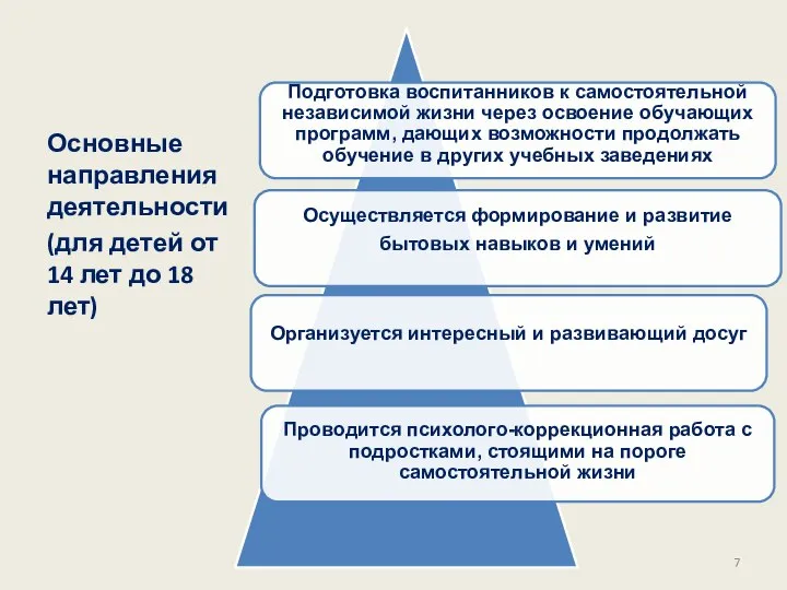 Основные направления деятельности (для детей от 14 лет до 18 лет)