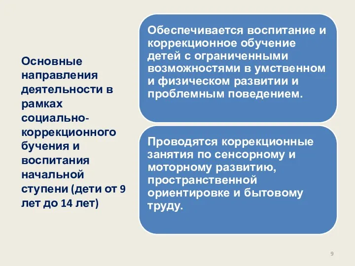 Основные направления деятельности в рамках социально-коррекционного бучения и воспитания начальной ступени