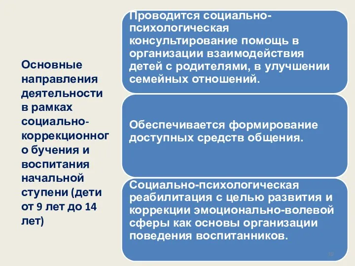 Основные направления деятельности в рамках социально-коррекционного бучения и воспитания начальной ступени