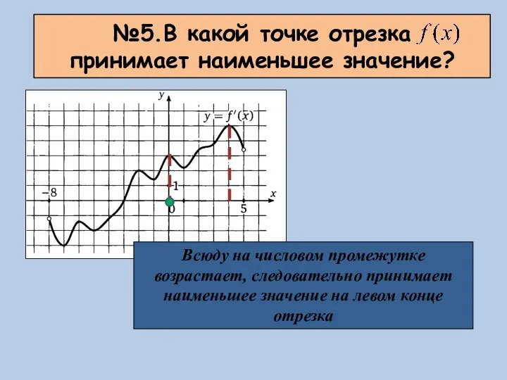 №5.В какой точке отрезка принимает наименьшее значение? Всюду на числовом промежутке