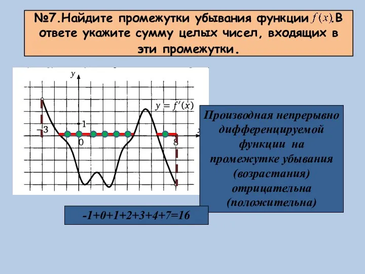 №7.Найдите промежутки убывания функции .В ответе укажите сумму целых чисел, входящих