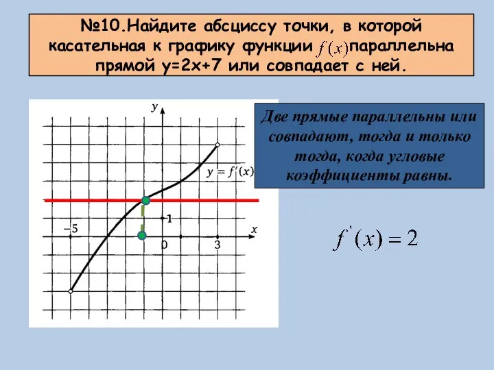 №10.Найдите абсциссу точки, в которой касательная к графику функции параллельна прямой