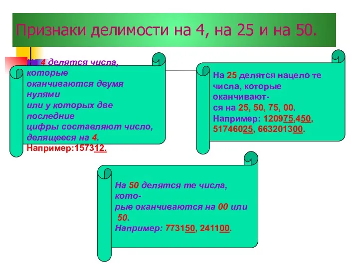 Признаки делимости на 4, на 25 и на 50. На 4