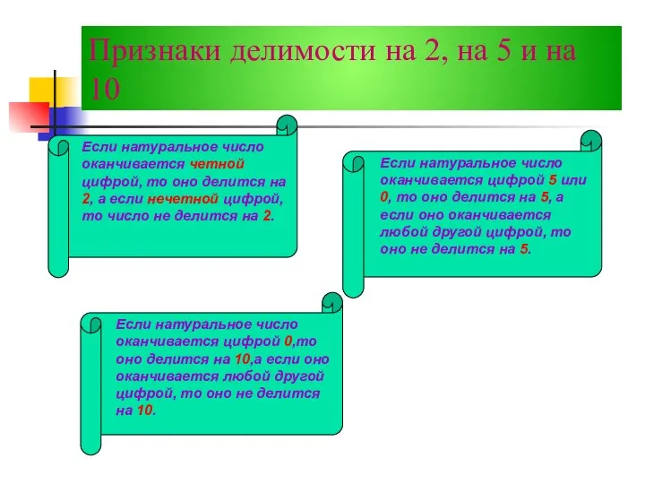 Признаки делимости на 2, на 5 и на 10 Если натуральное