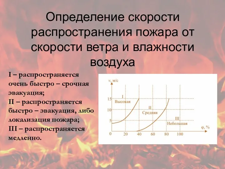 Определение скорости распространения пожара от скорости ветра и влажности воздуха I