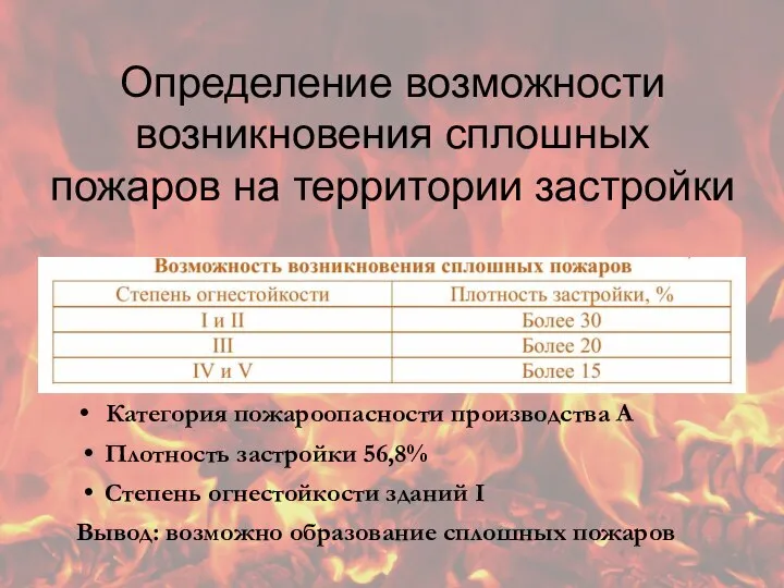 Определение возможности возникновения сплошных пожаров на территории застройки Категория пожароопасности производства