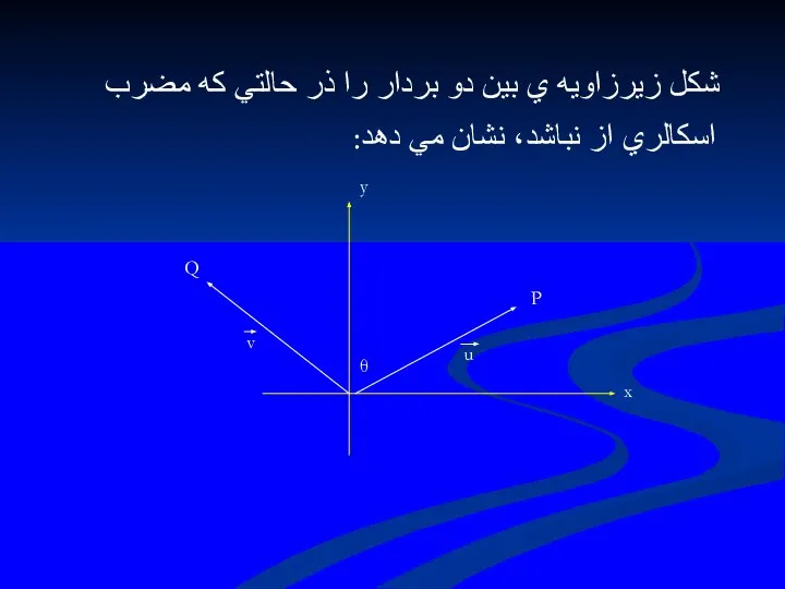 شكل زيرزاويه ي بين دو بردار را ذر حالتي كه مضرب