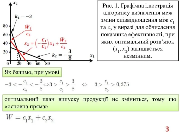 Рис. 1. Графічна ілюстрація алгоритму визначення меж зміни співвідношення між c1