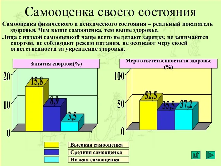 Самооценка своего состояния Самооценка физического и психического состояния – реальный показатель