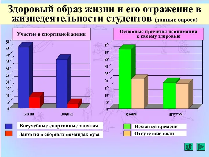 Здоровый образ жизни и его отражение в жизнедеятельности студентов (данные опроса)