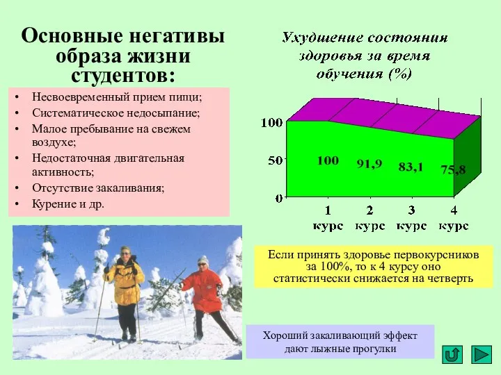 Основные негативы образа жизни студентов: Несвоевременный прием пищи; Систематическое недосыпание; Малое