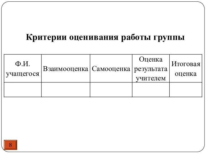 8 Критерии оценивания работы группы