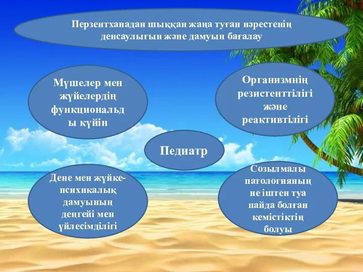 Перзентханадан шыққан жаңа туған нәрестенің денсаулығын және дамуын бағалау Мүшелер мен