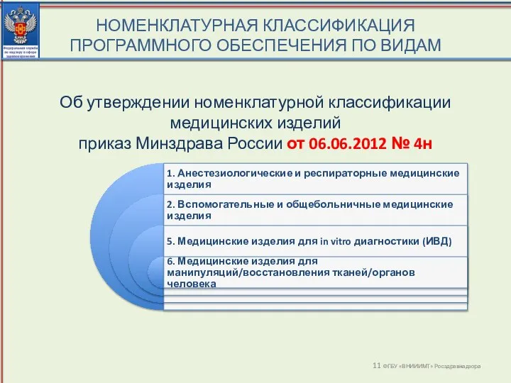 НОМЕНКЛАТУРНАЯ КЛАССИФИКАЦИЯ ПРОГРАММНОГО ОБЕСПЕЧЕНИЯ ПО ВИДАМ ФГБУ «ВНИИИМТ» Росздравнадзора Об утверждении