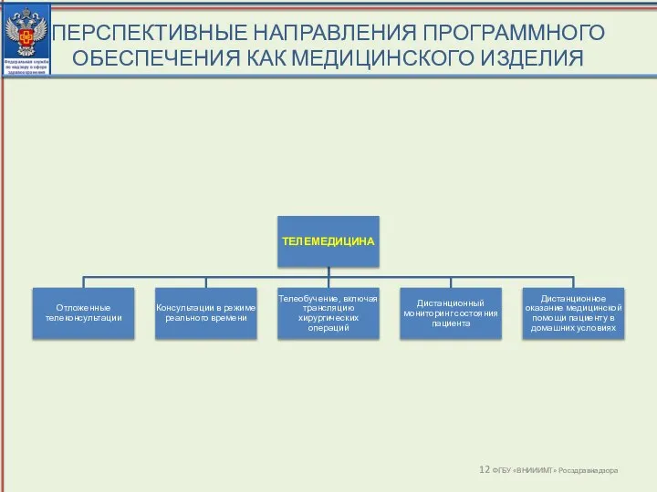 ПЕРСПЕКТИВНЫЕ НАПРАВЛЕНИЯ ПРОГРАММНОГО ОБЕСПЕЧЕНИЯ КАК МЕДИЦИНСКОГО ИЗДЕЛИЯ ФГБУ «ВНИИИМТ» Росздравнадзора