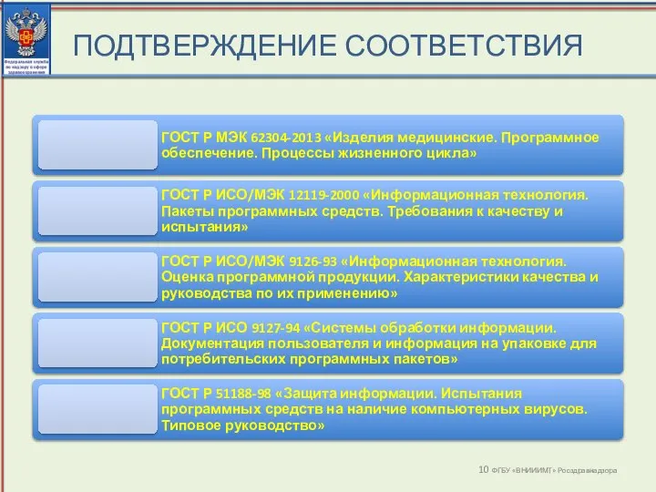 ПОДТВЕРЖДЕНИЕ СООТВЕТСТВИЯ ФГБУ «ВНИИИМТ» Росздравнадзора