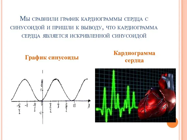 Мы сравнили график кардиограммы сердца с синусоидой и пришли к выводу,