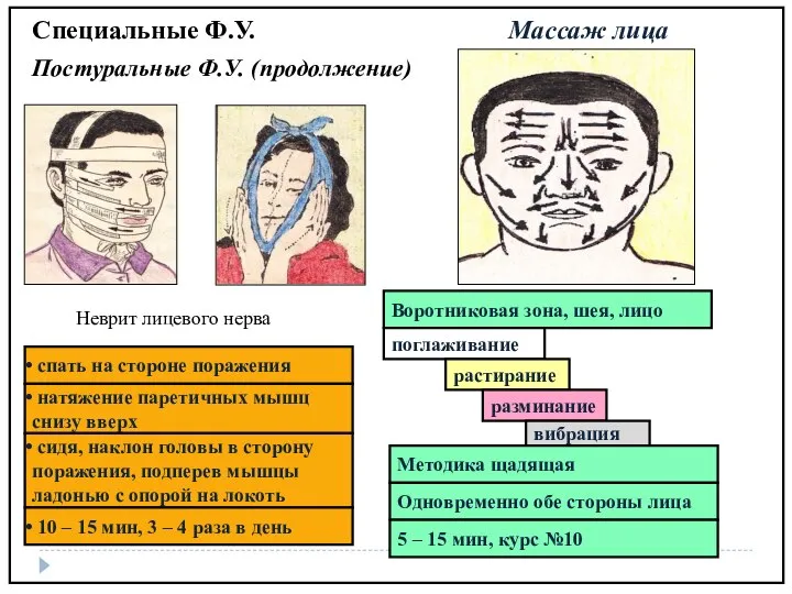 Специальные Ф.У. Массаж лица Постуральные Ф.У. (продолжение)‏ Неврит лицевого нерва спать