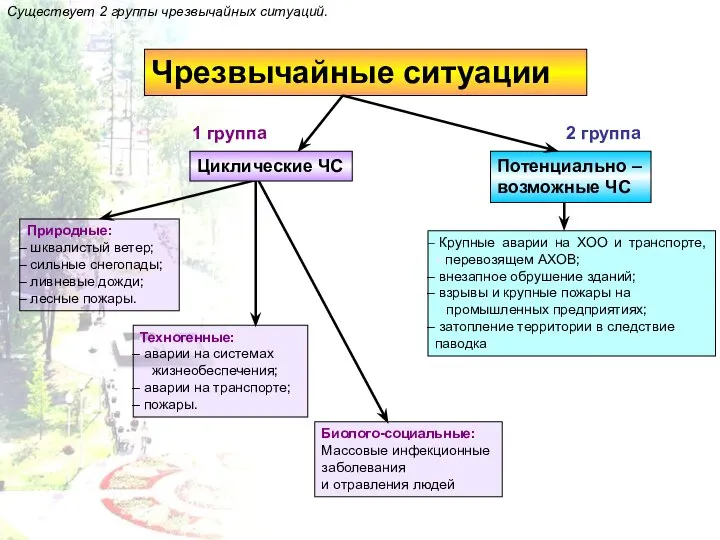 Существует 2 группы чрезвычайных ситуаций.