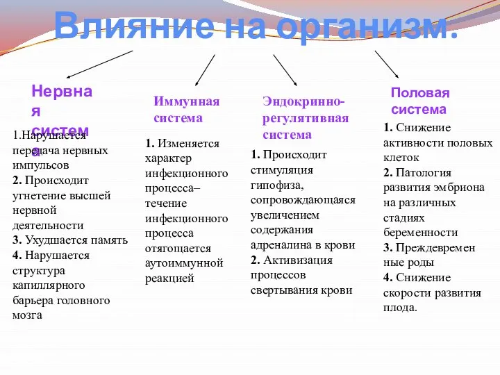 Эндокринно-регулятивная система Половая система Иммунная система Нервная система 1.Нарушается передача нервных