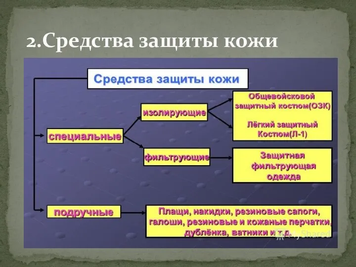 2.Средства защиты кожи